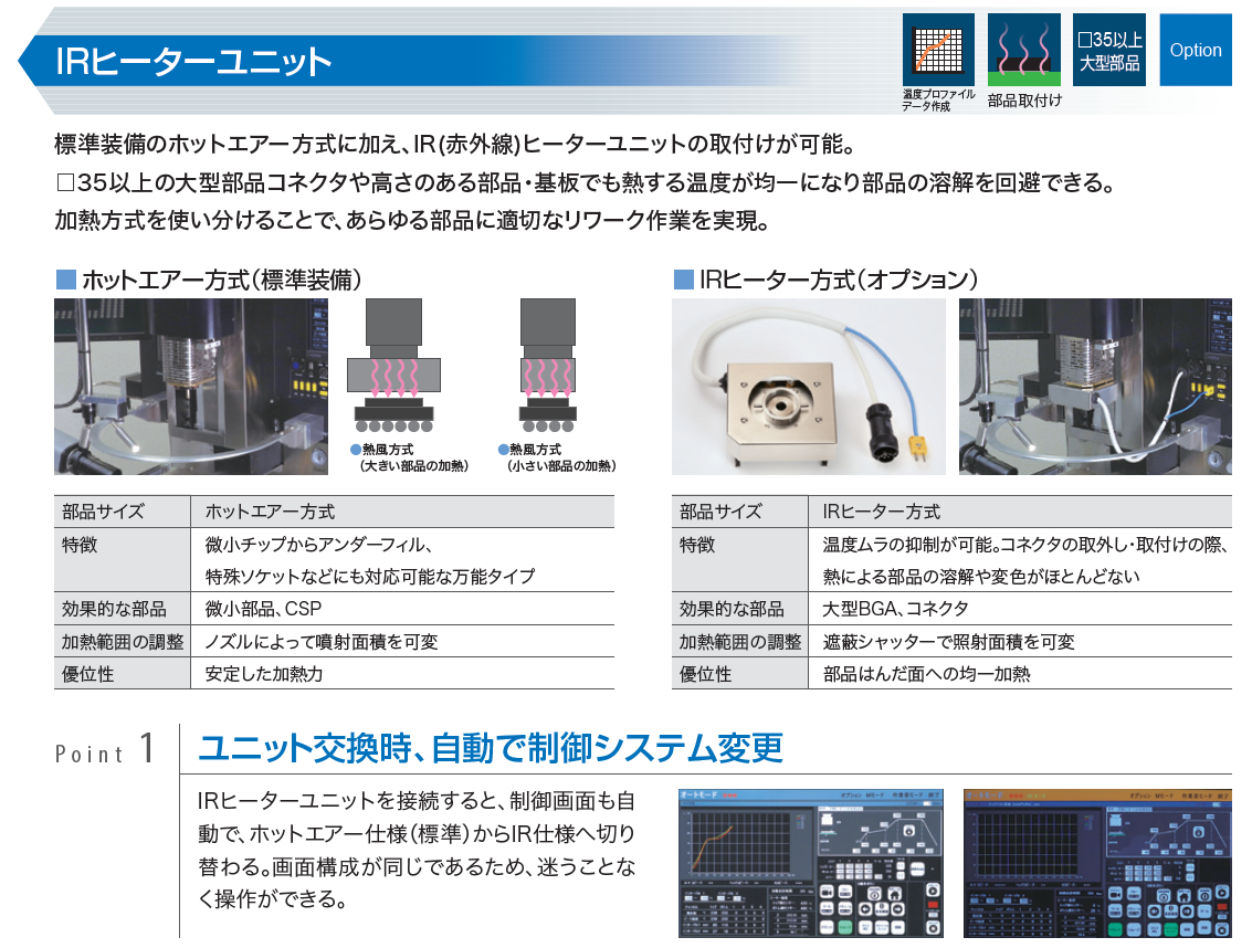 IRヒーター方式