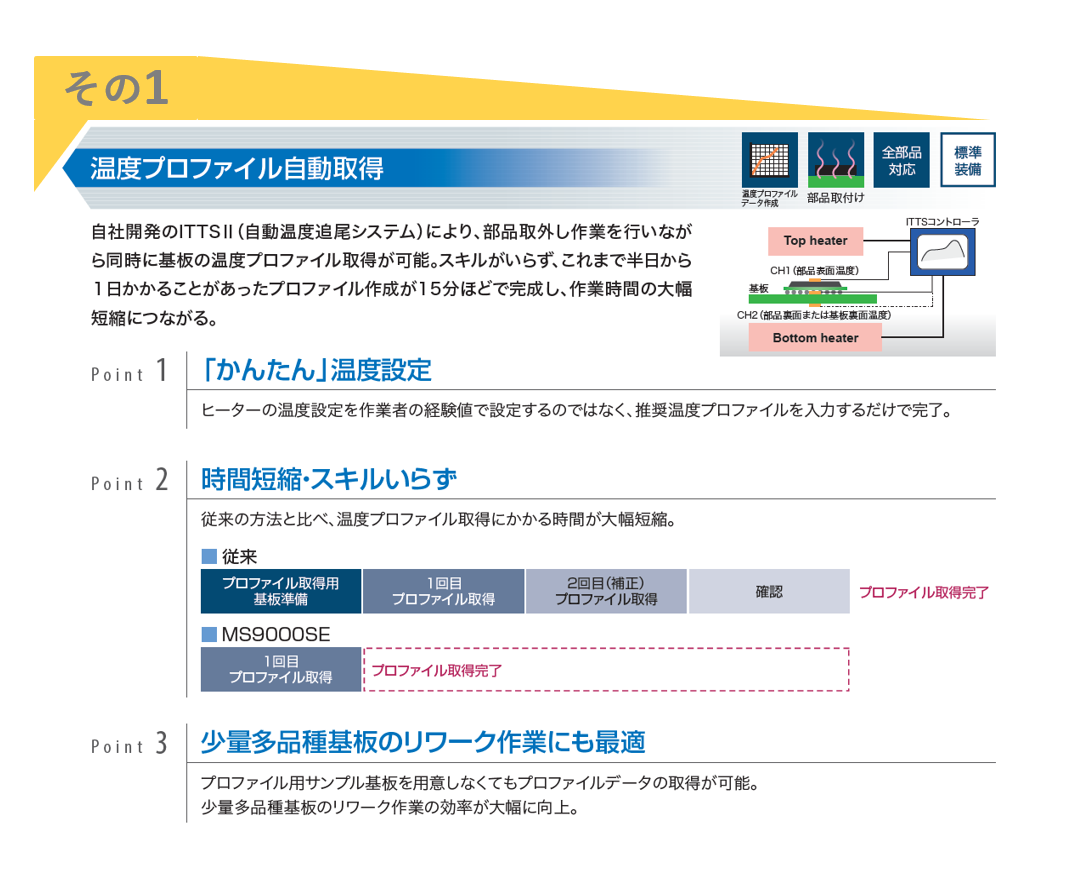 温度プロファイル自動取得