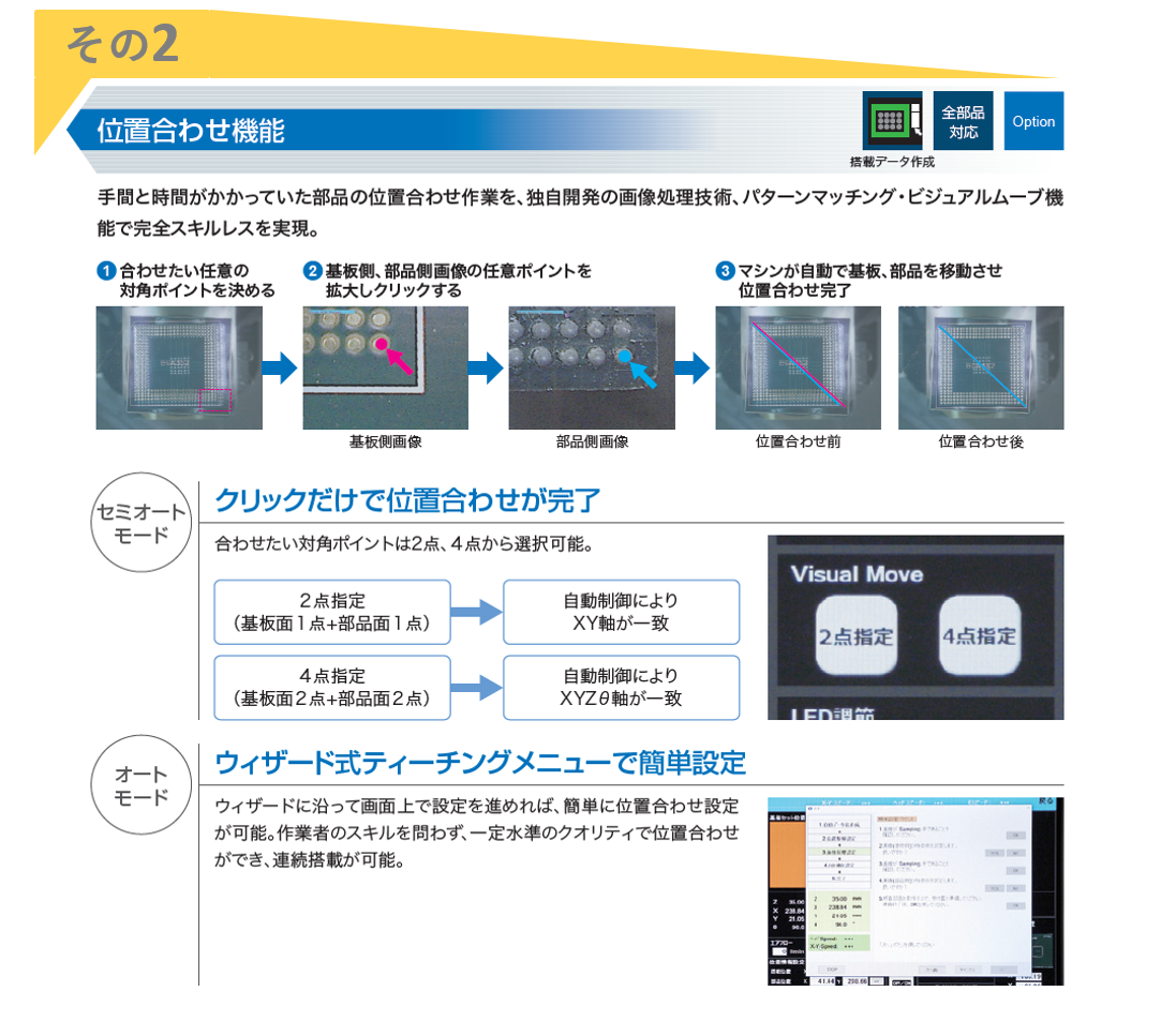 位置合わせ機能