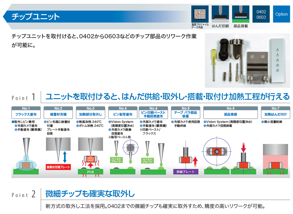 チップユニット